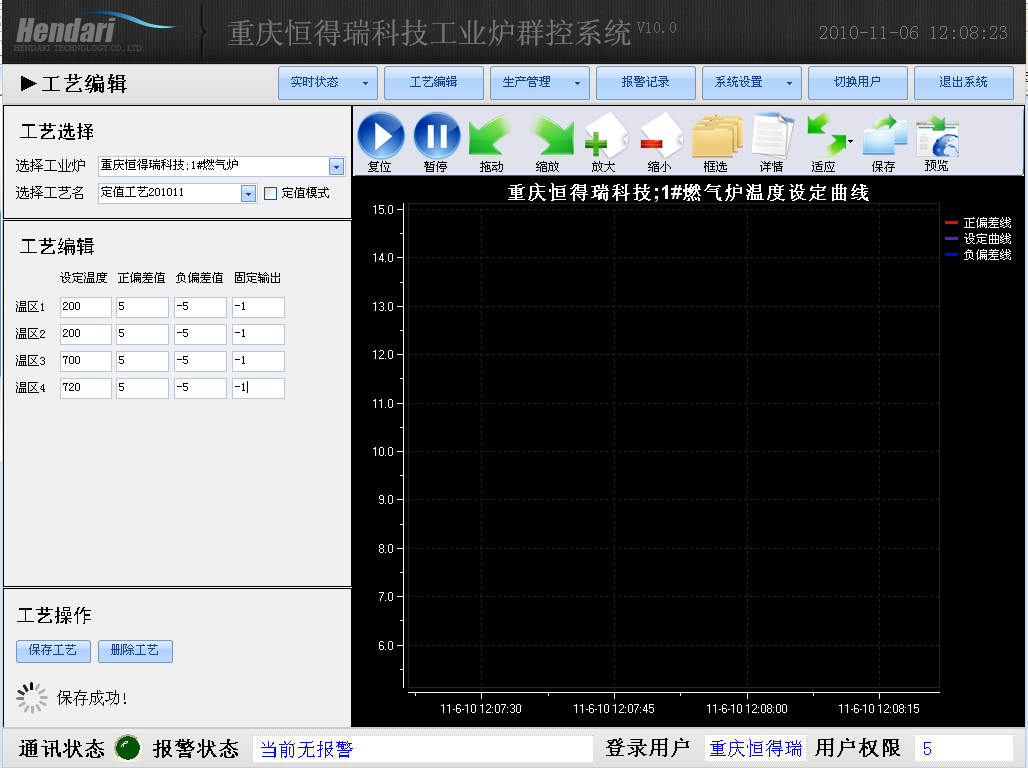 车间DCS/工业炉、电炉群控系统 工艺编辑-定值模式