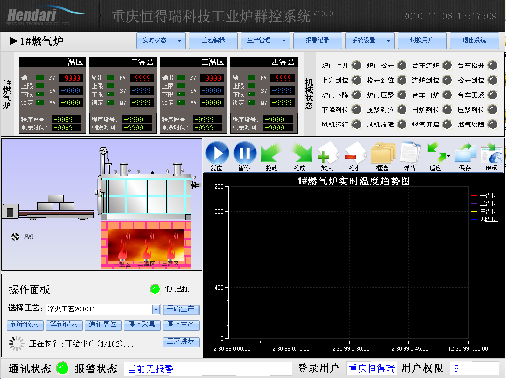 车间DCS/工业炉、电炉群控系统 开始生产工艺下发状态