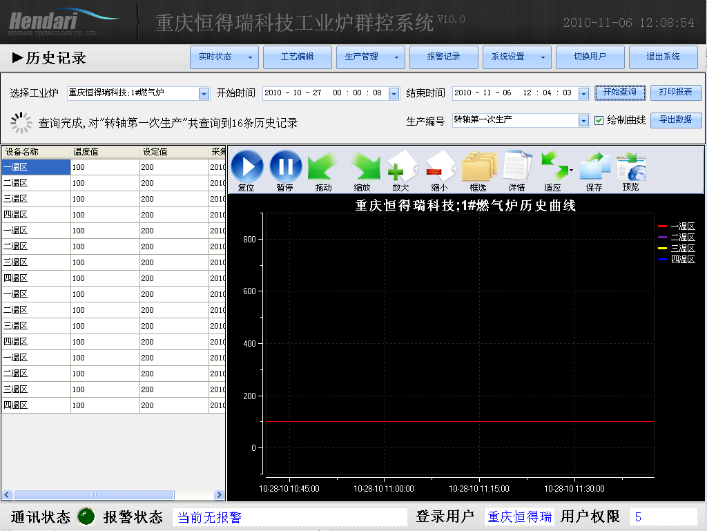 车间DCS/工业炉、电炉群控系统 历史数据/历史趋势图