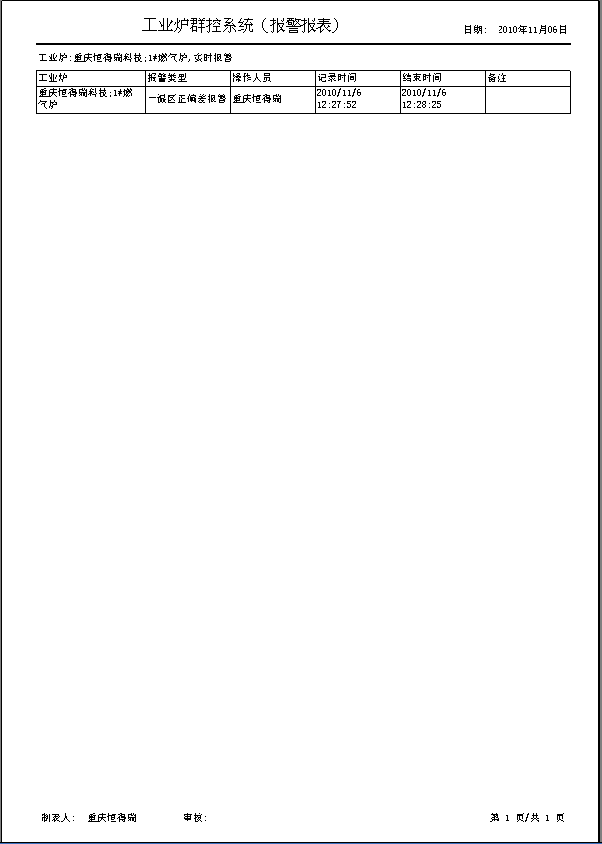 车间DCS/工业炉、电炉群控系统 报警报表